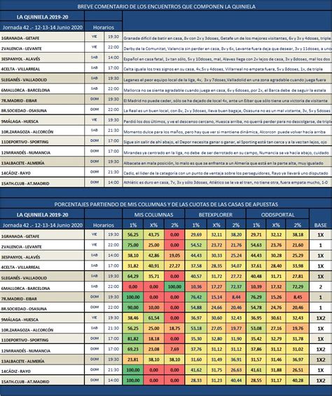 win1x2 quiniela de la jornada|LaLiga de España: Partidos y horarios de la Jornada 3 .